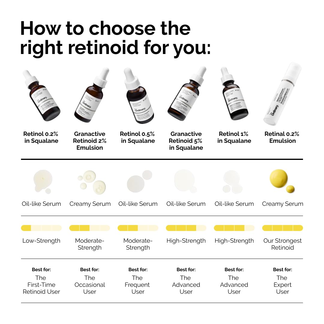 The Ordinary Retinol 0.5% in Squalane, Intermediate Retinol Serum 30 ml for the Face That Is Anti-Aging and Skin Smoothing,