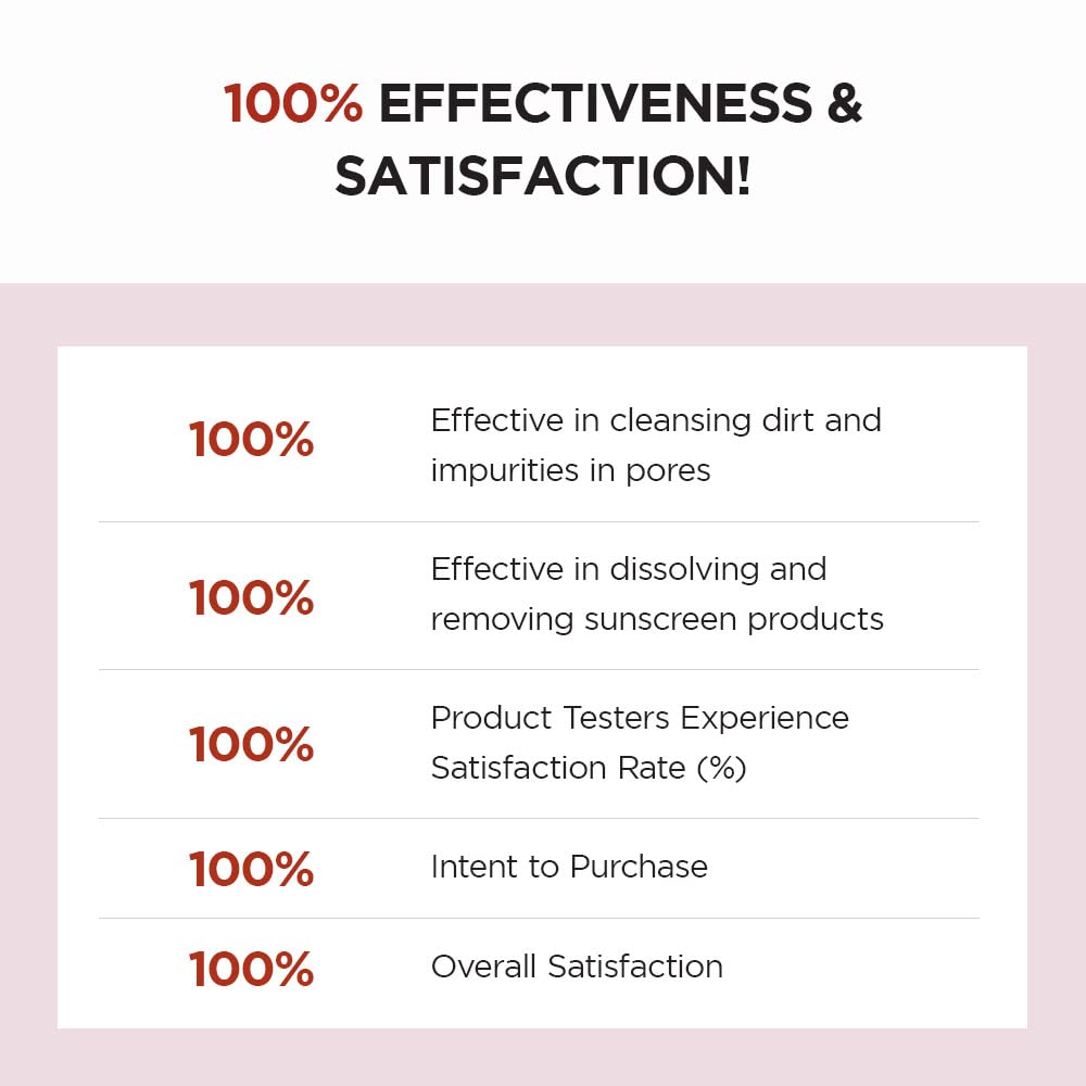 SKIN1004 Madagascar Centella Poremizing Deep Cleansing Foam 125 ML