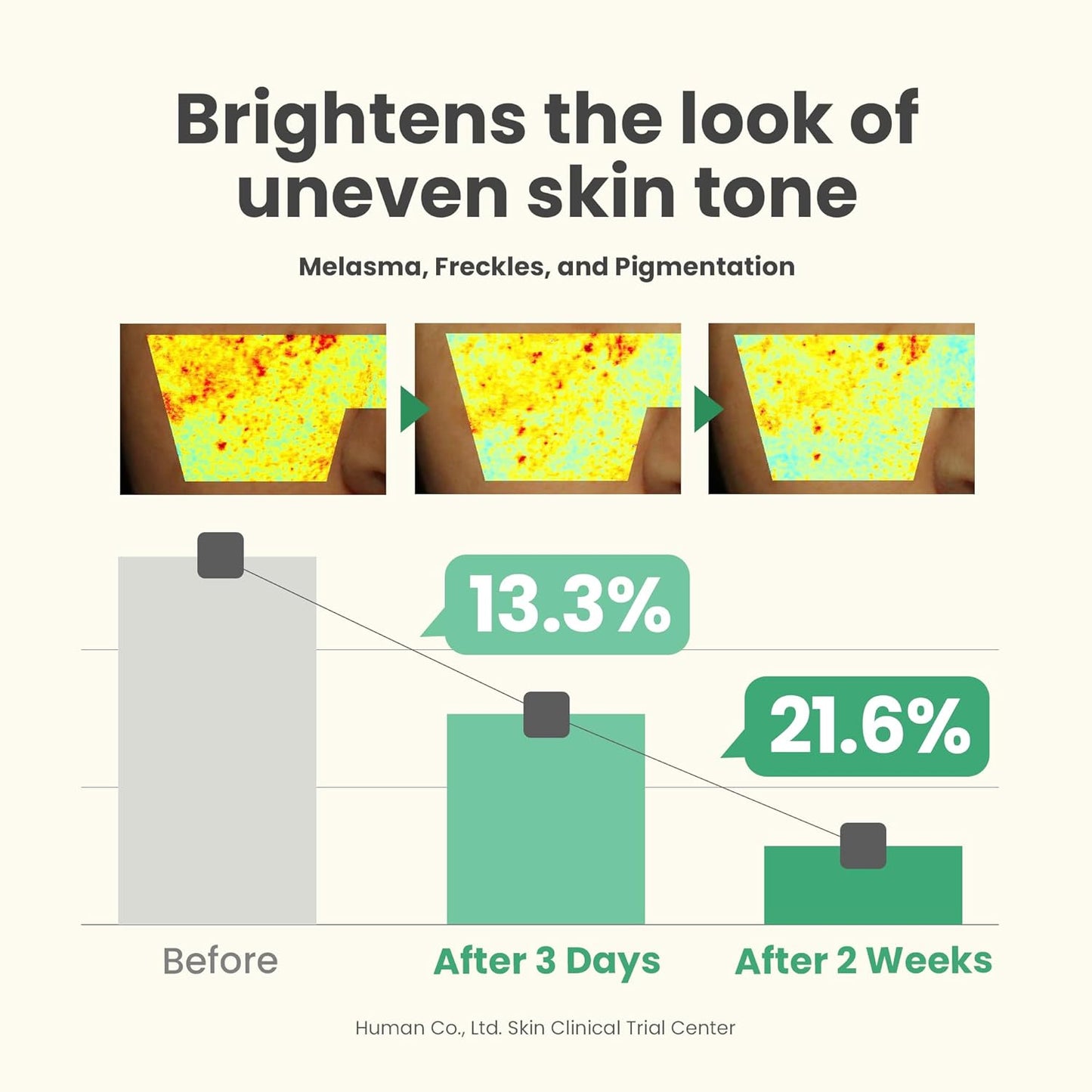 AXIS-Y - Dark Spot Correcting Glow Serum 50 ML