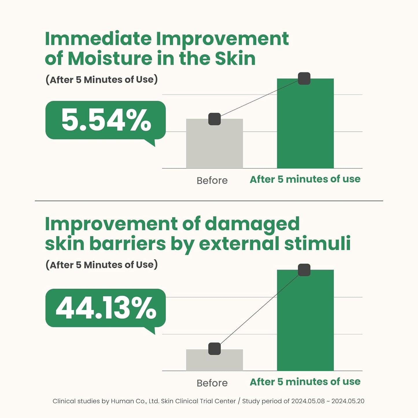 AXIS-Y Artichoke Intensive Skin Barrier Ampoule  30 ML